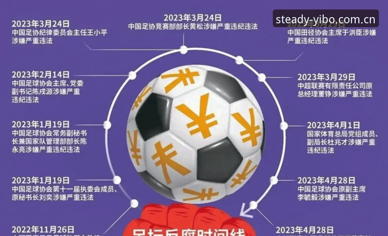中国足协第三批禁足名单深度解读：亿博体育用户如何快速掌握赛事诚信动态