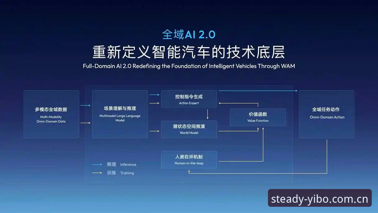 yibo亿博体育V3网页端与2026同步更新深度评测：从注册到投注的全链路分析